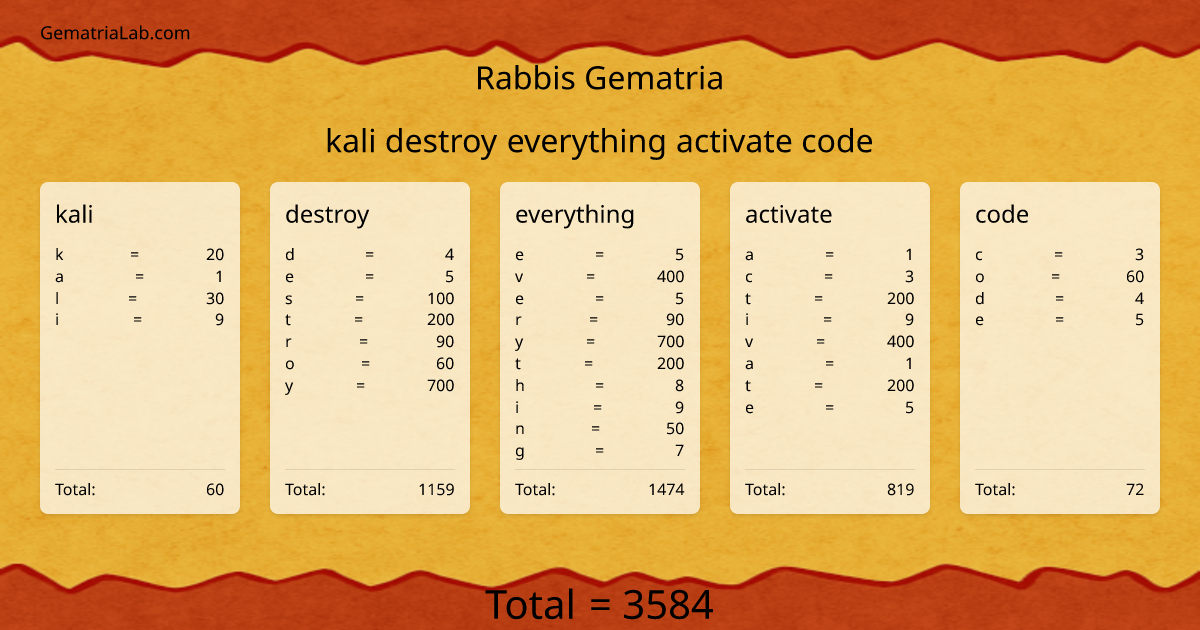 kali destroy everything activate code in rabbis Gematria